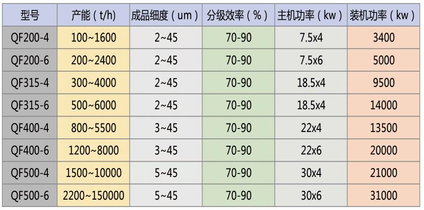 分級機4