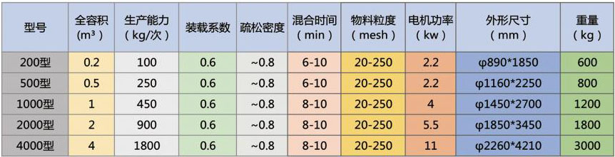 錐形混合機