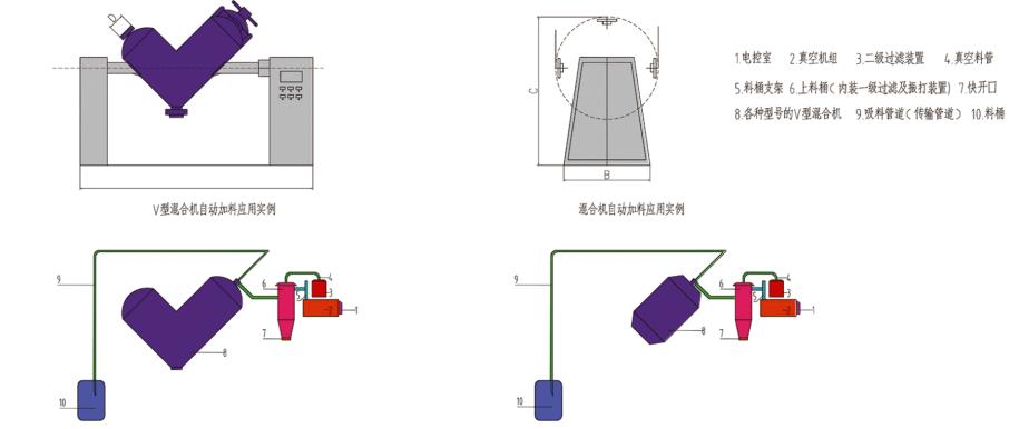 混合機(jī)示意圖