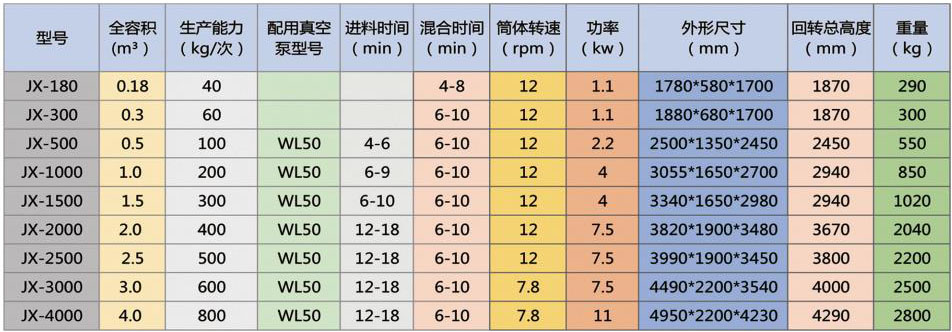 混合機(jī)技術(shù)參數(shù)