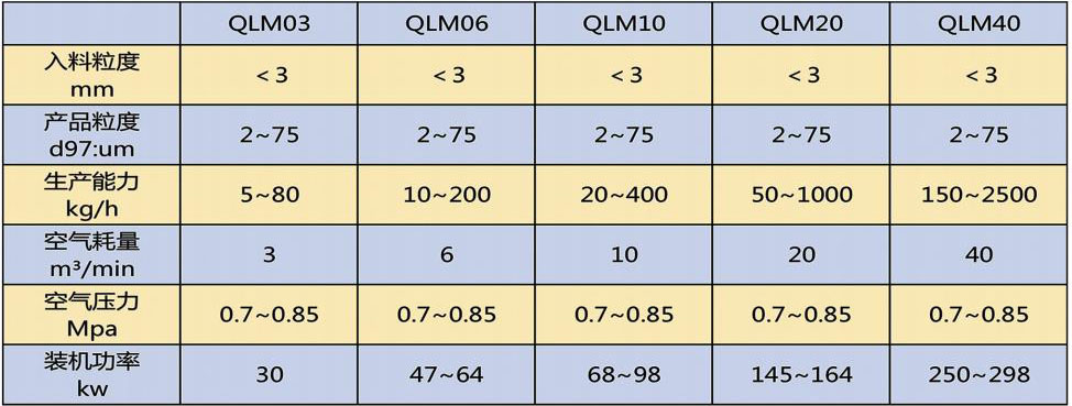 qlma參數(shù)