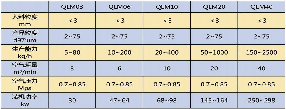 qlma參數(shù)