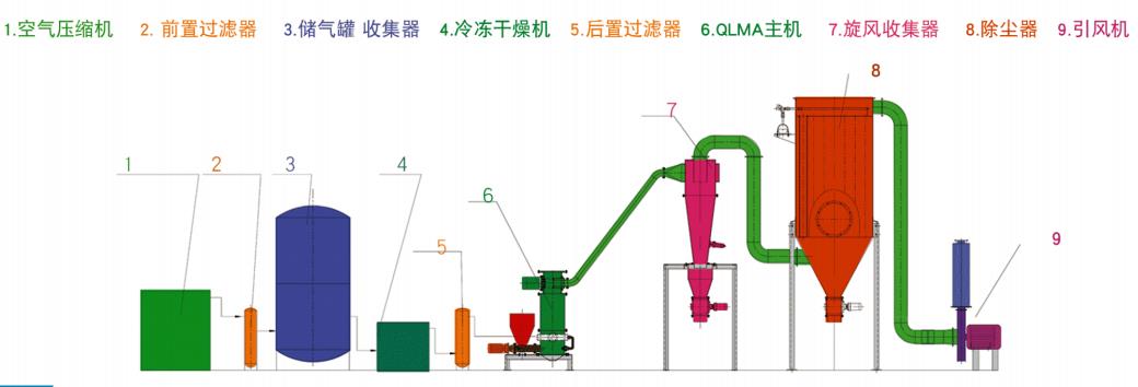 qlma流程圖