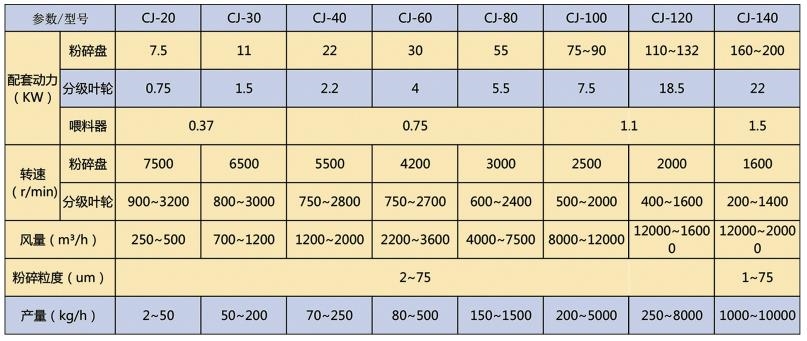 cj中藥超微參數