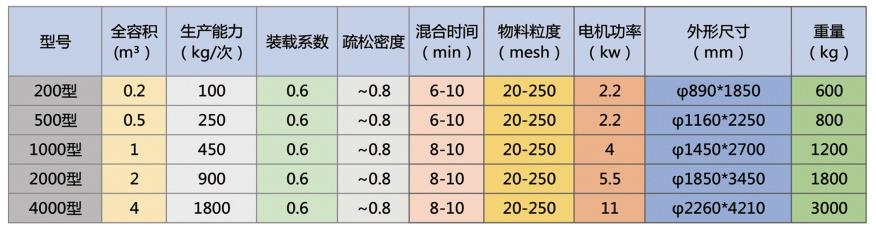 錐形混合機