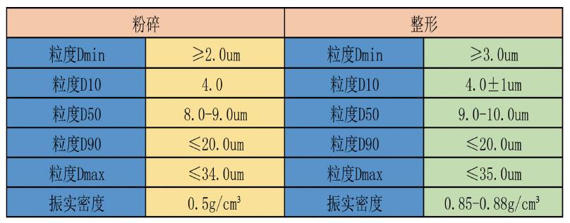 整形機(jī)參數(shù)